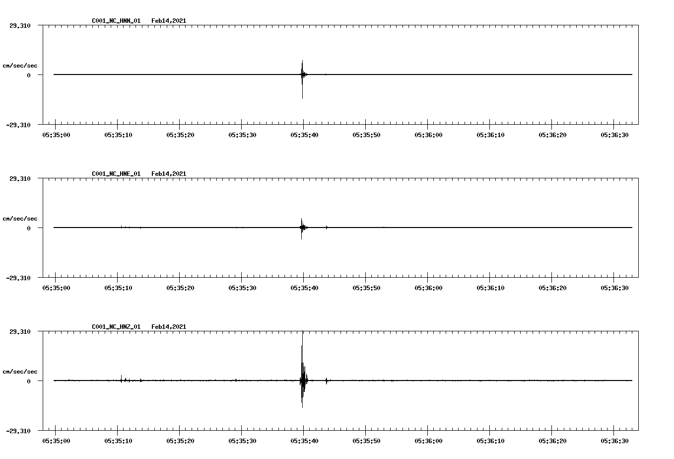 NetQuakes seismogram