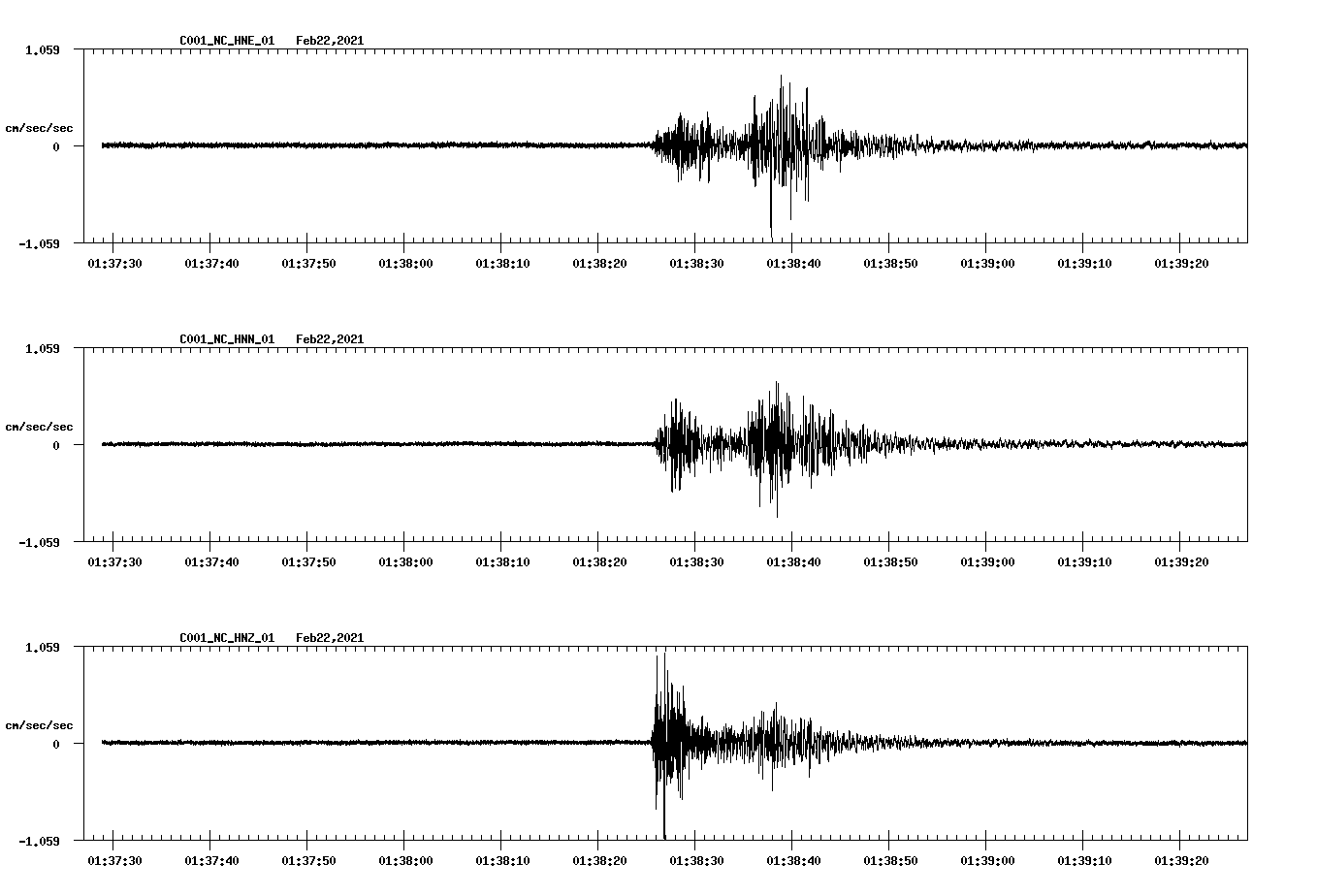 NetQuakes seismogram