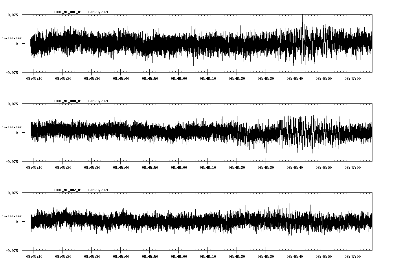 NetQuakes seismogram
