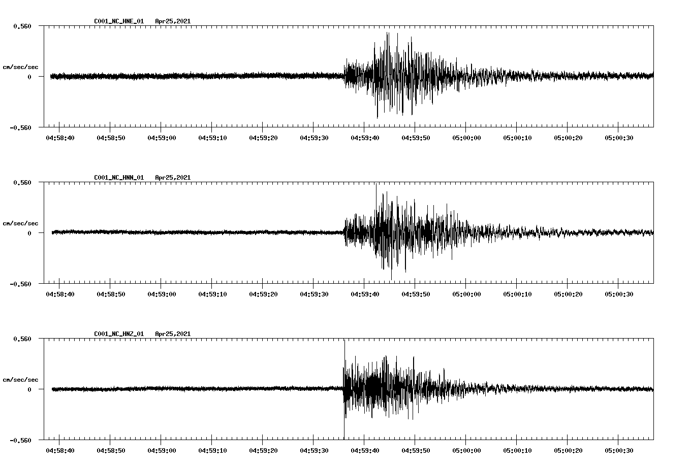 NetQuakes seismogram