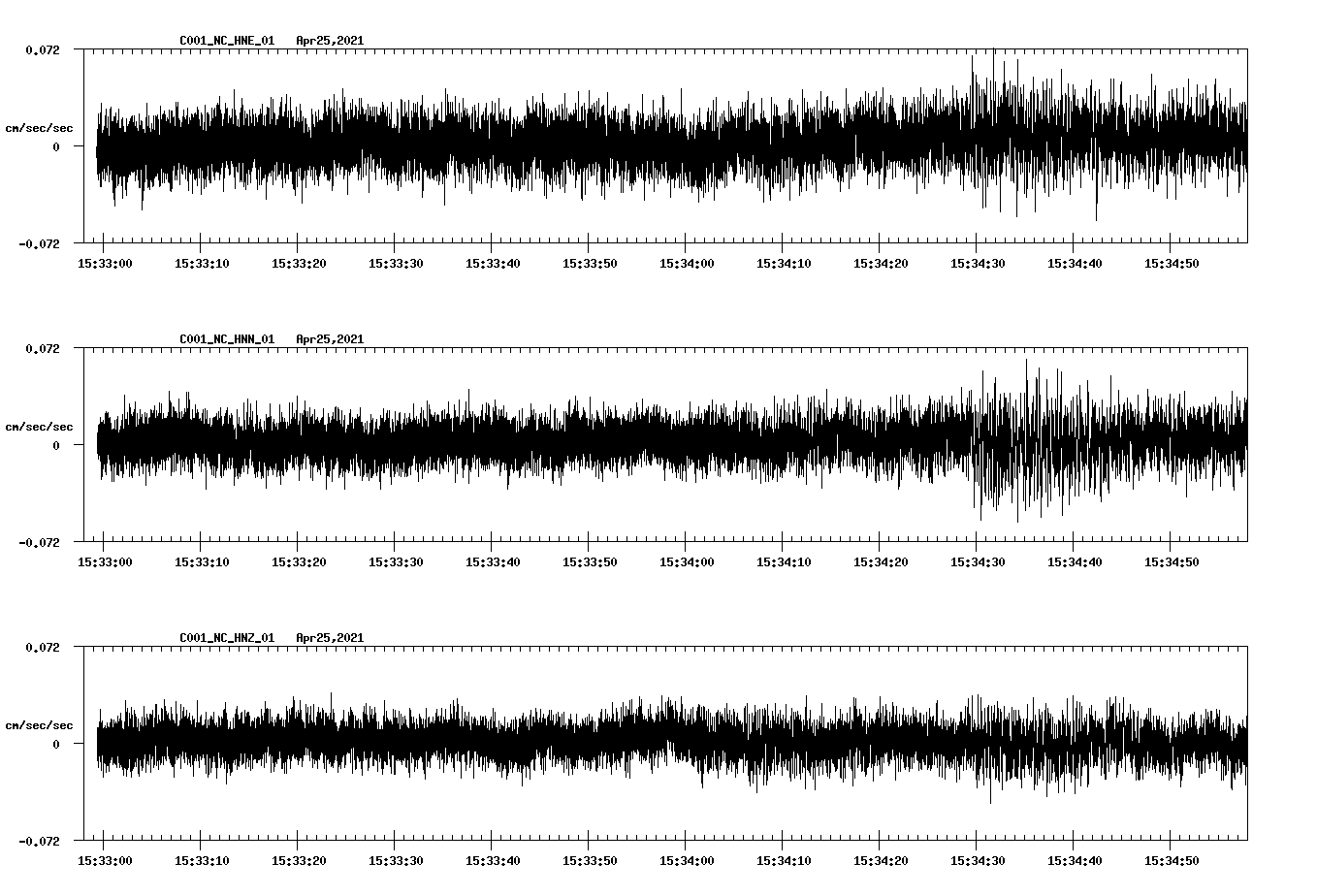 NetQuakes seismogram