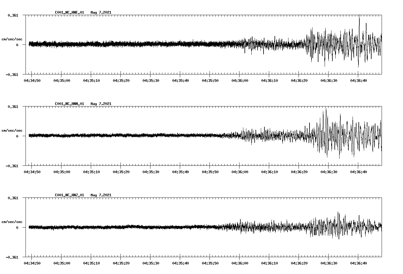 NetQuakes seismogram