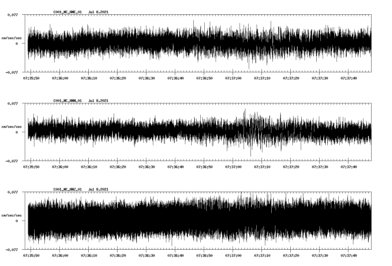 NetQuakes seismogram