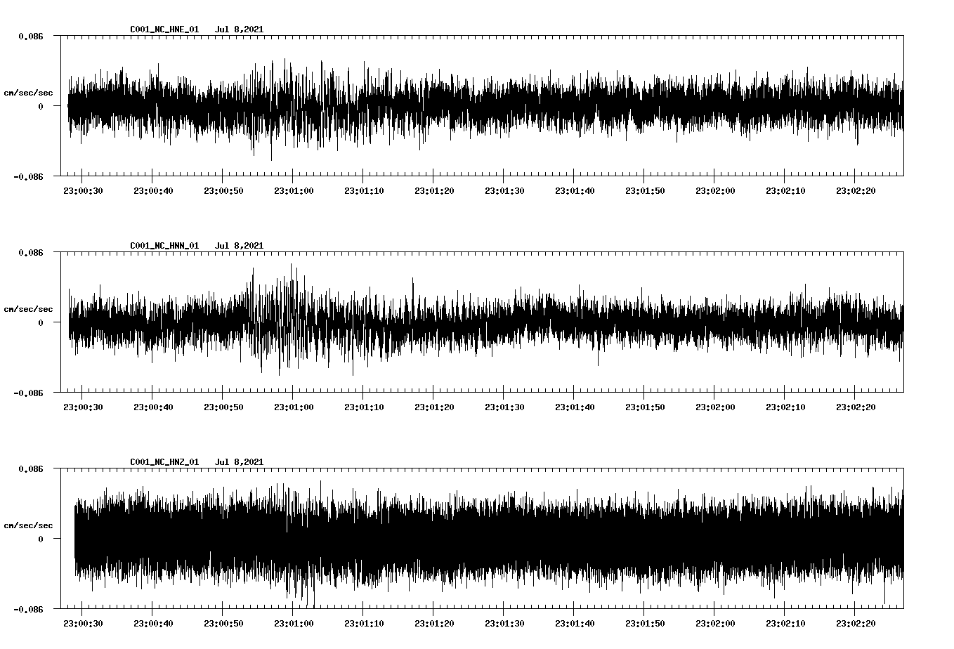 NetQuakes seismogram