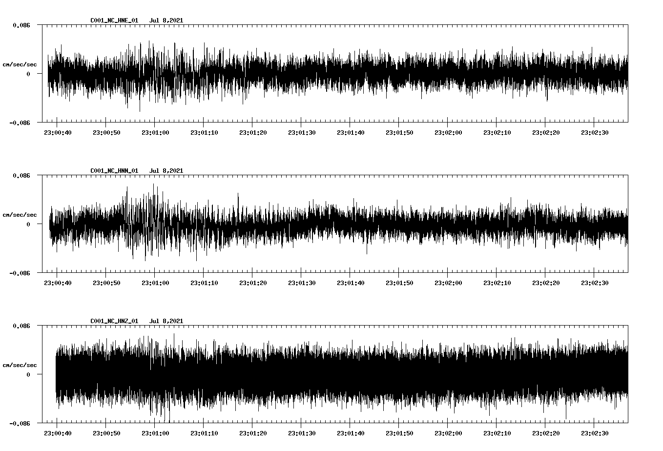 NetQuakes seismogram