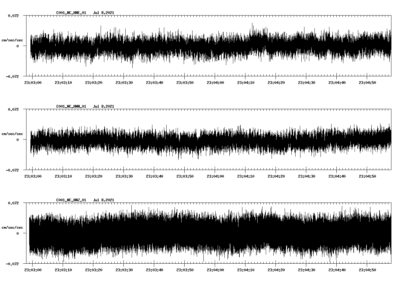 NetQuakes seismogram