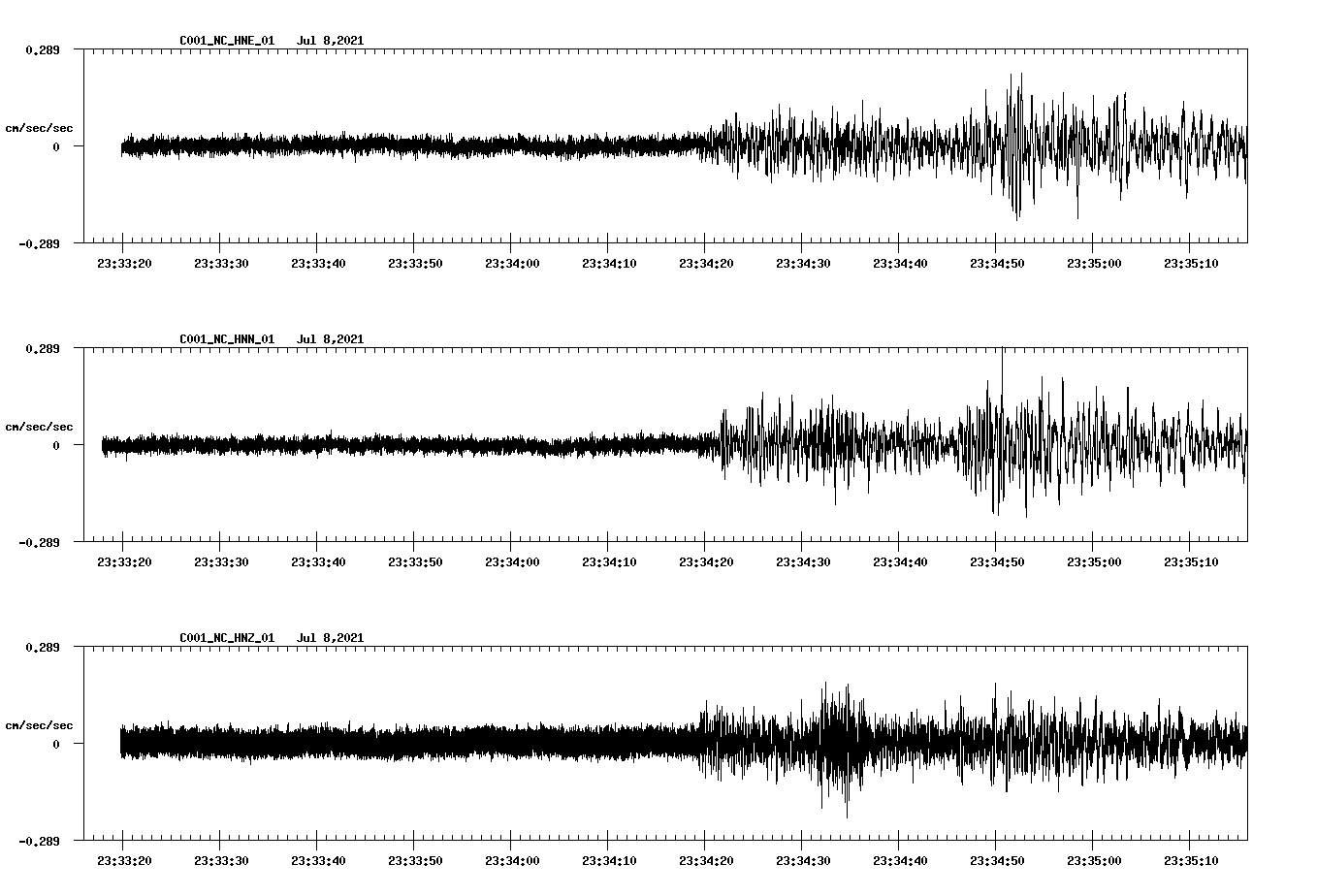 NetQuakes seismogram