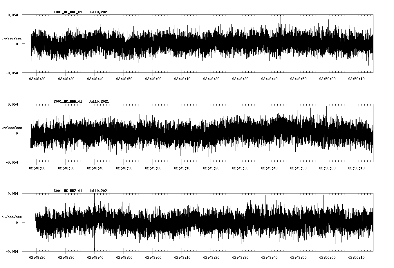 NetQuakes seismogram