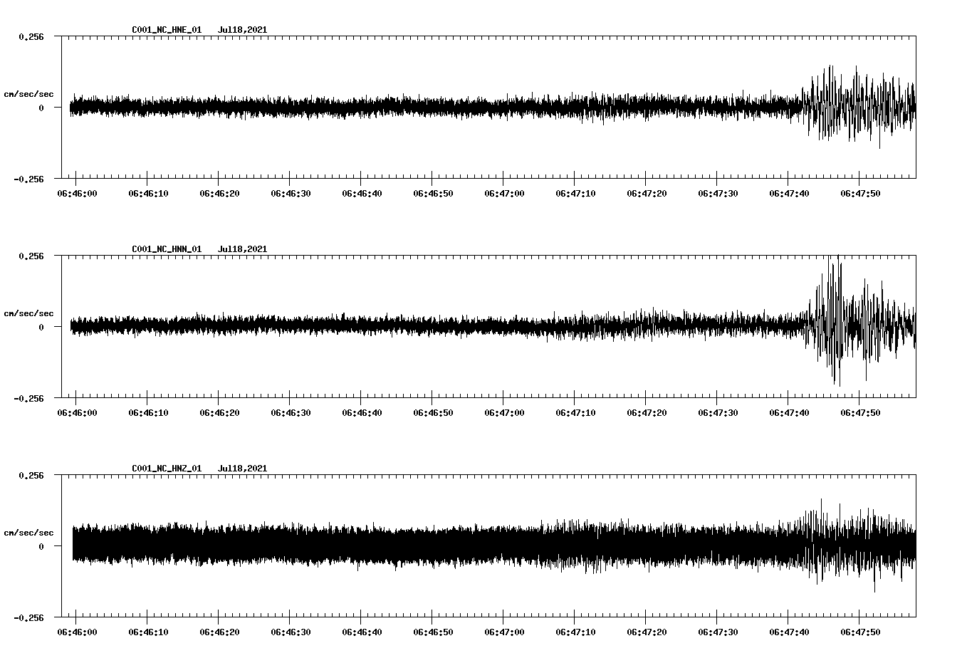 NetQuakes seismogram