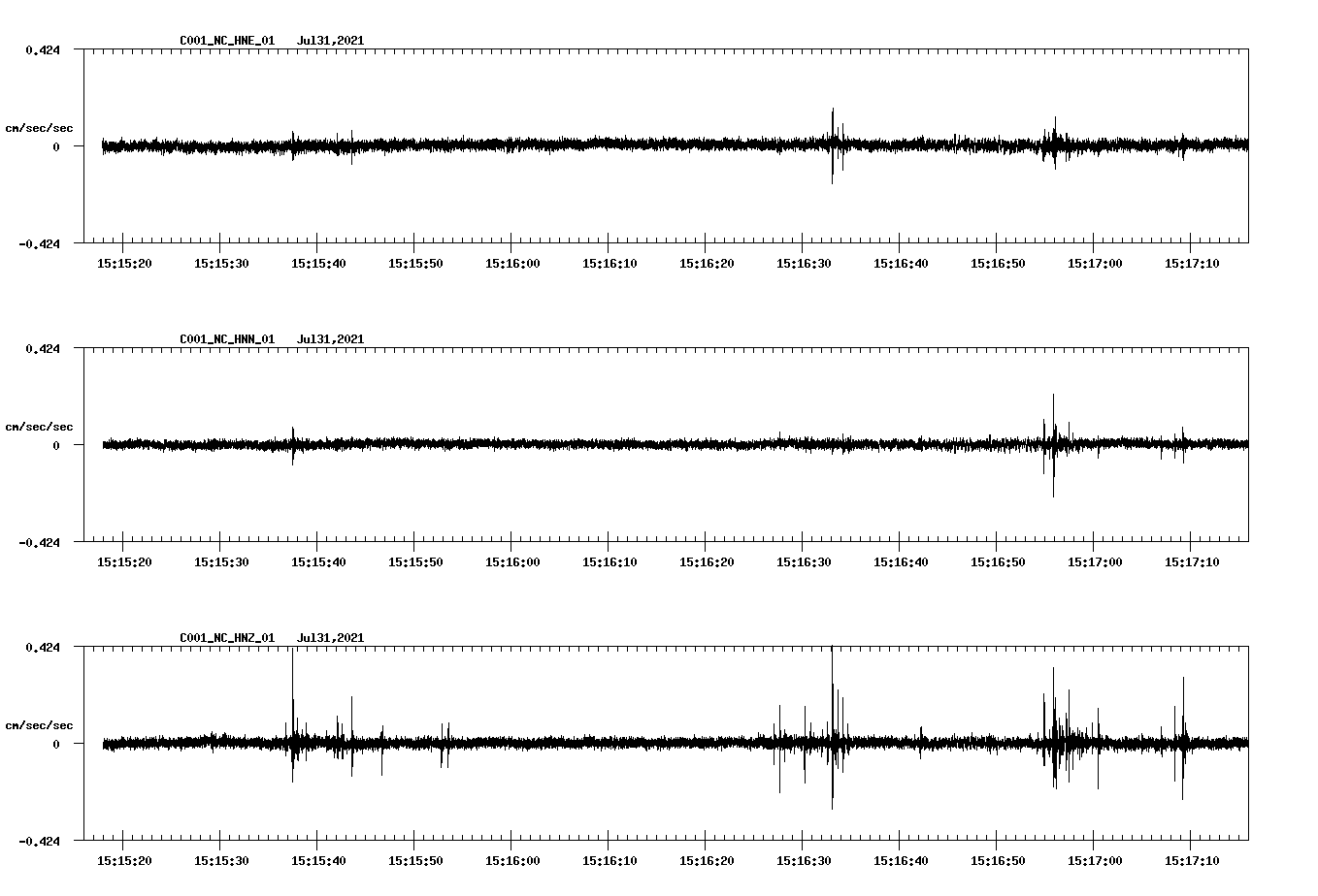 NetQuakes seismogram