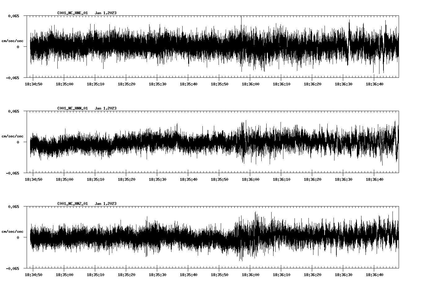 NetQuakes seismogram