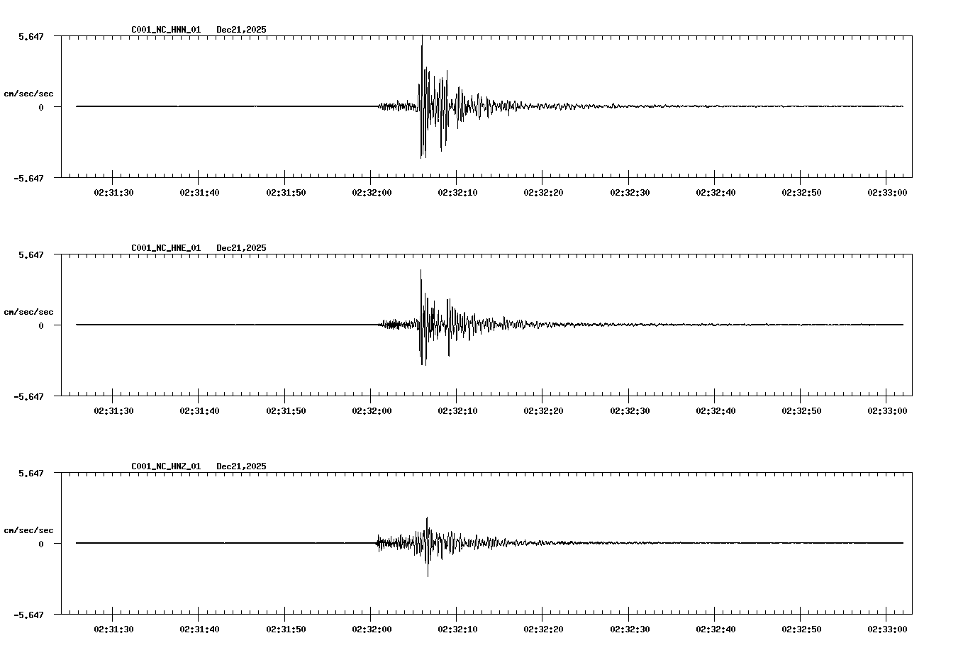 NetQuakes seismogram