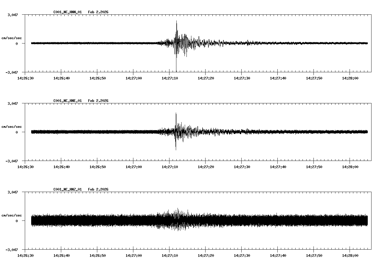 NetQuakes seismogram