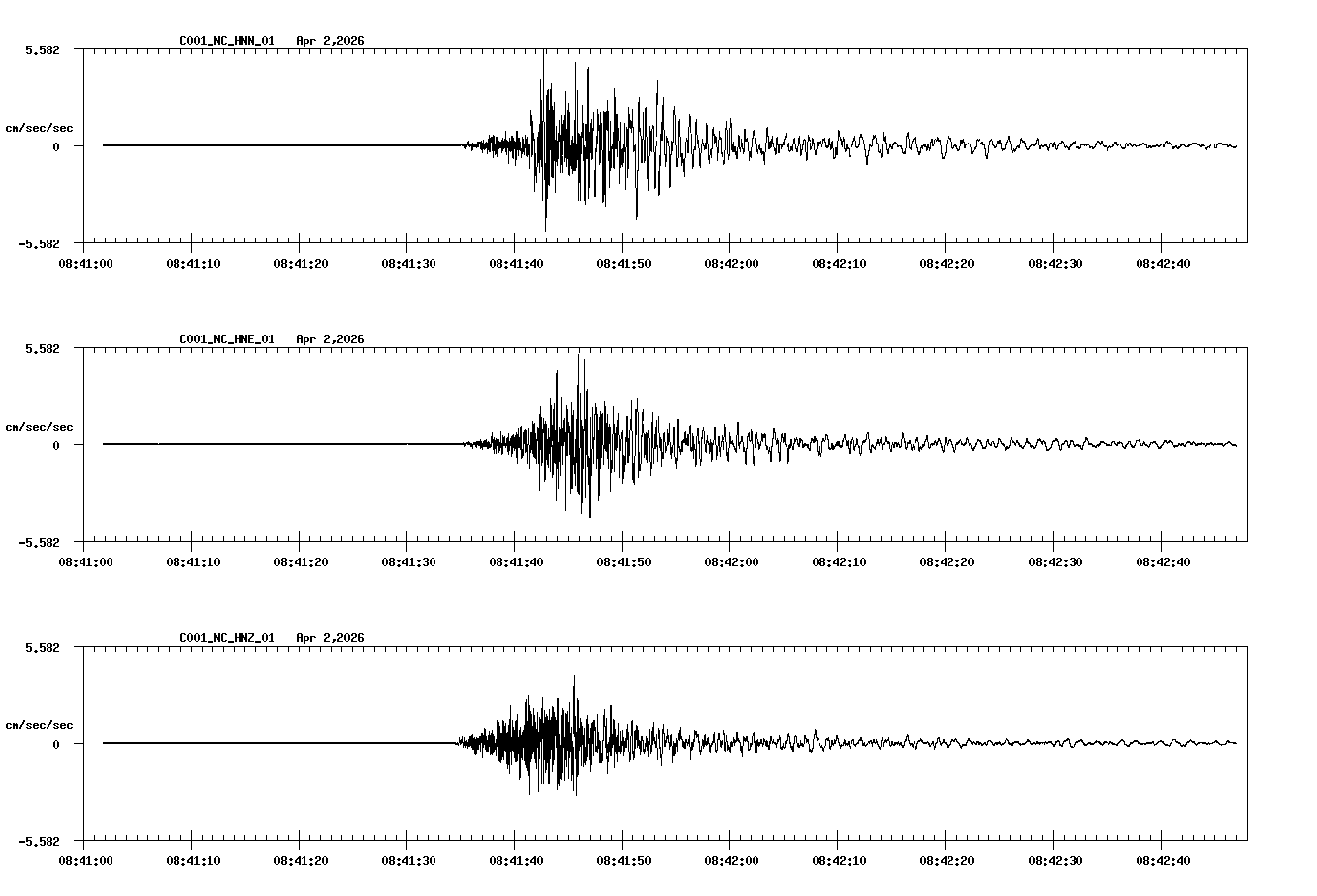 NetQuakes seismogram