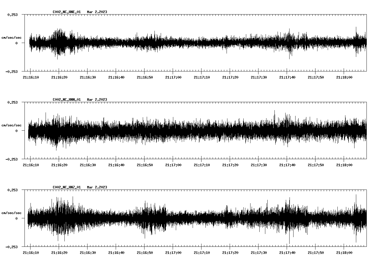 NetQuakes seismogram