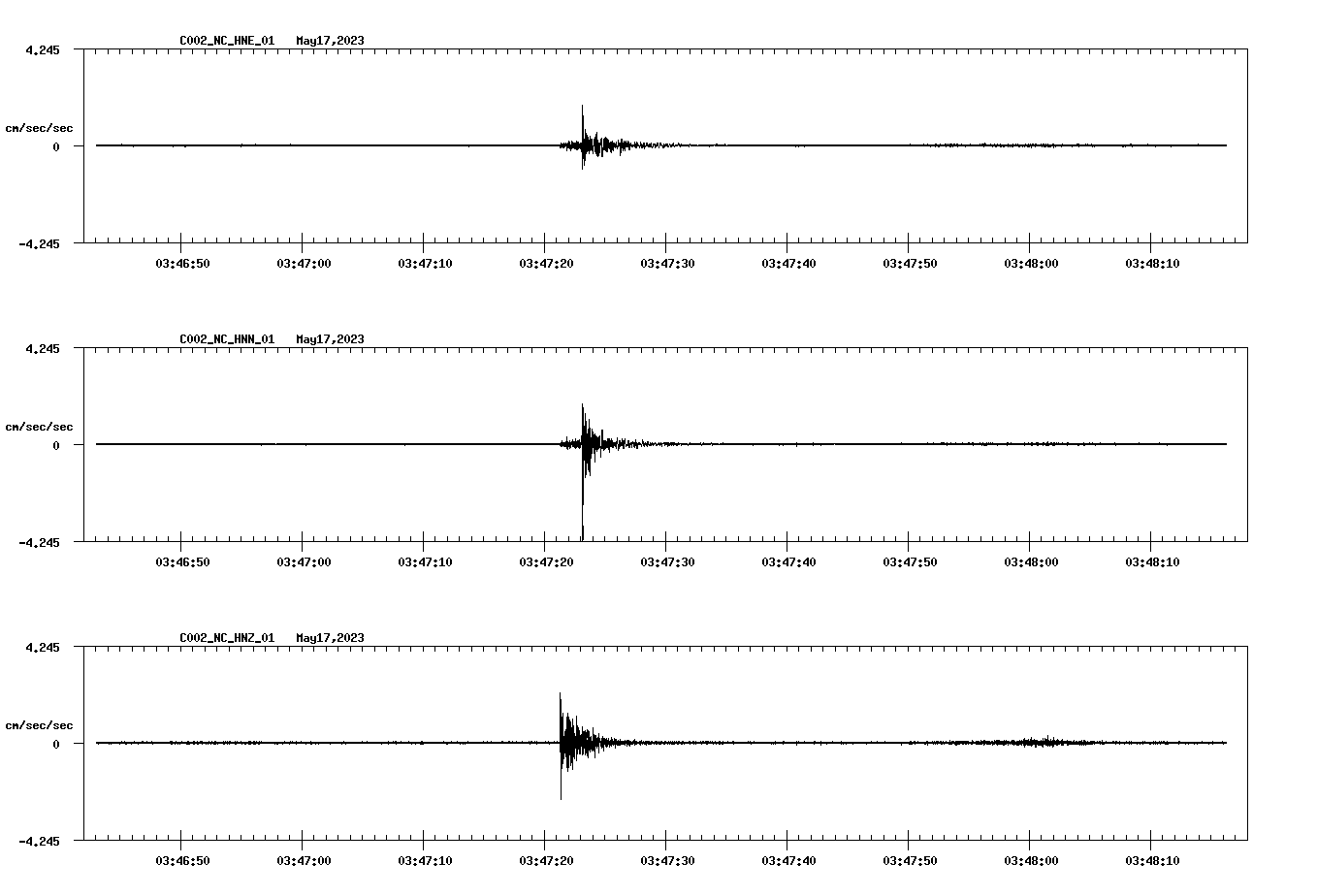 NetQuakes seismogram