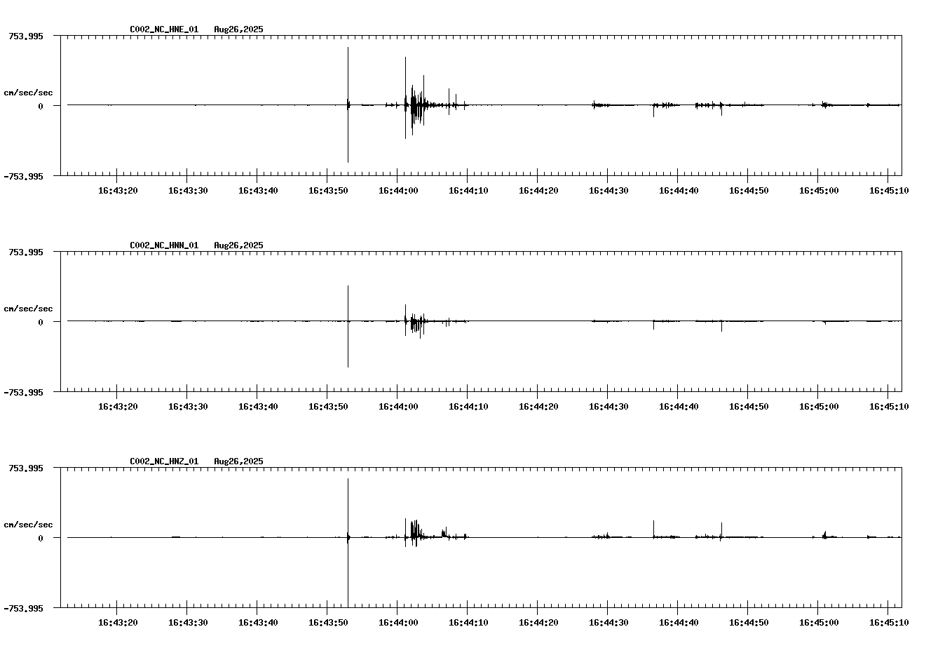 NetQuakes seismogram