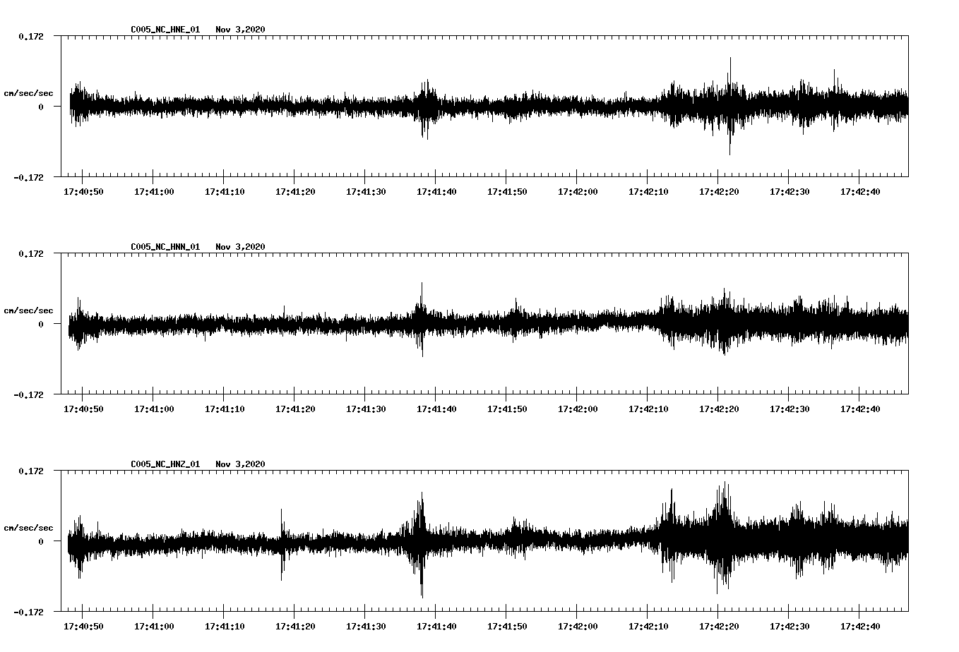 NetQuakes seismogram
