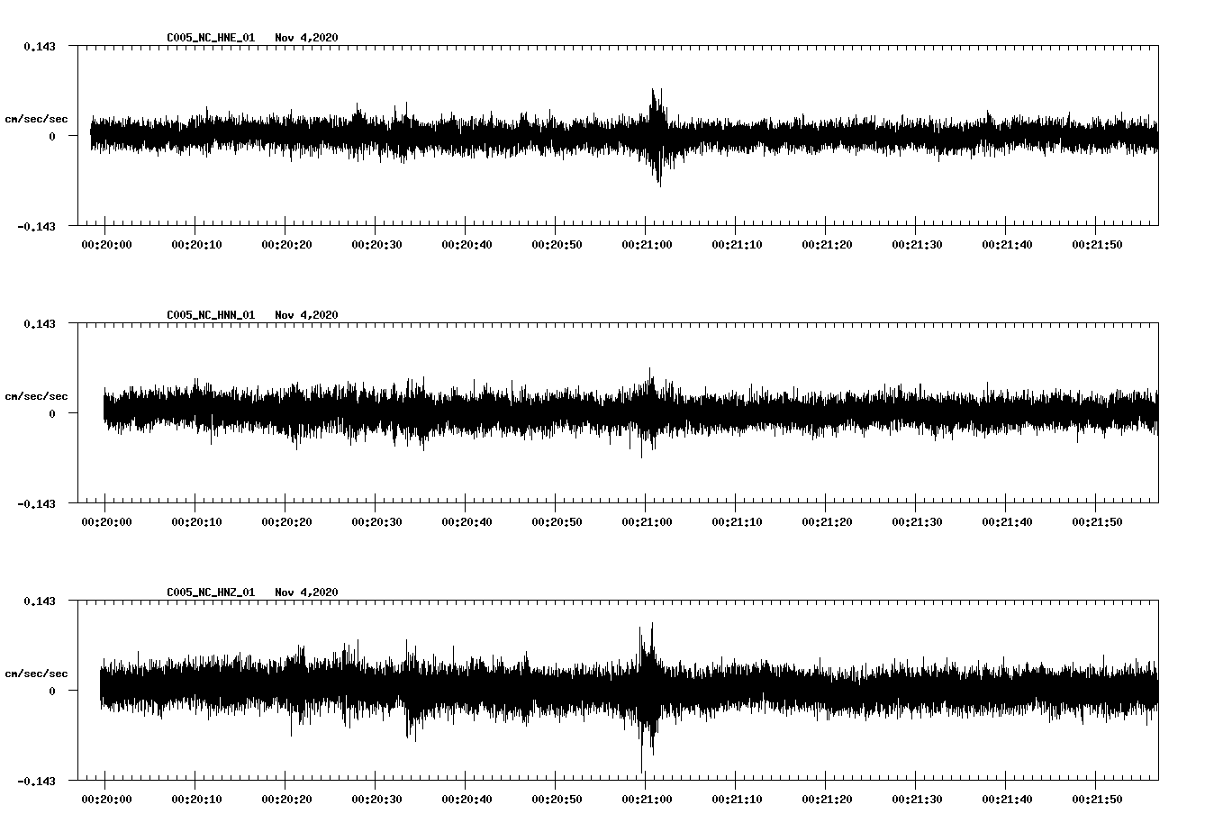 NetQuakes seismogram