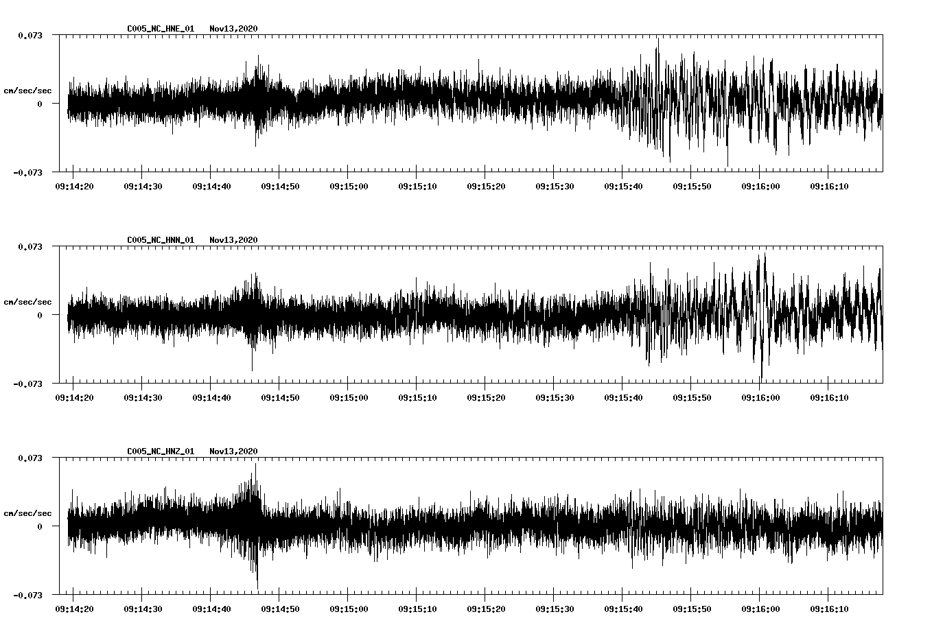 NetQuakes seismogram
