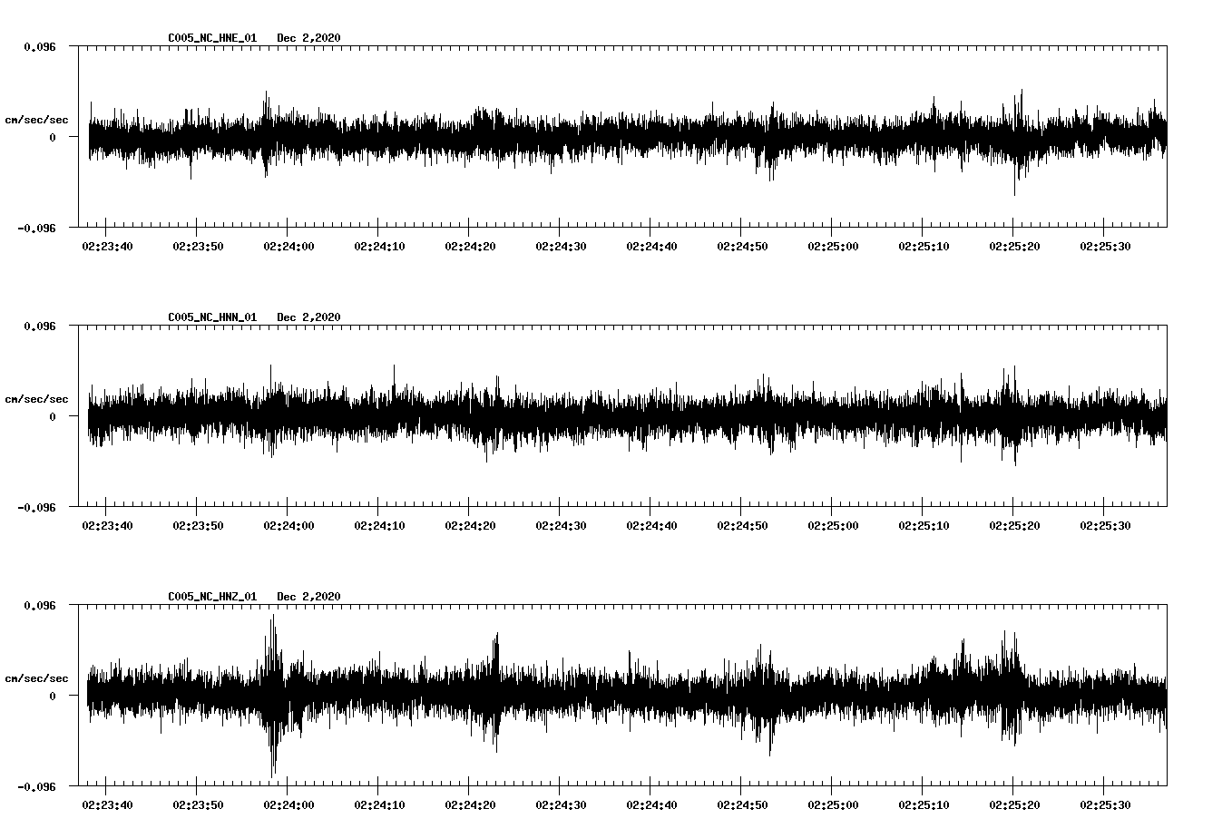 NetQuakes seismogram