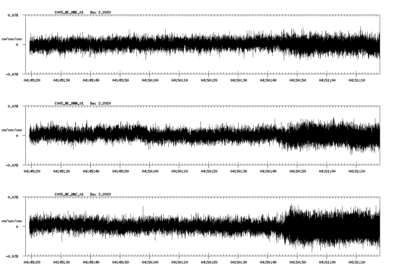 NetQuakes seismogram