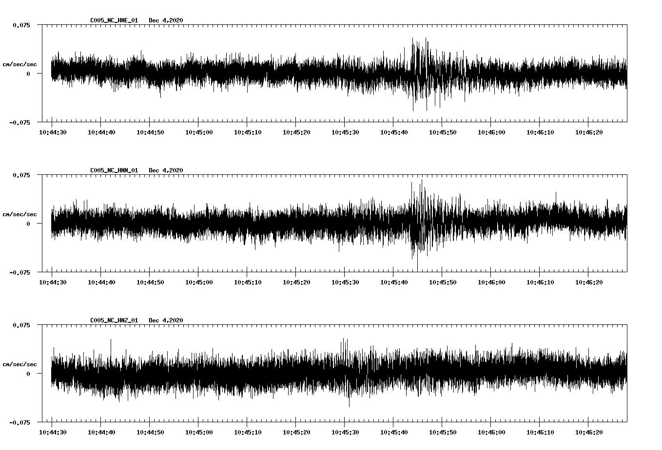 NetQuakes seismogram