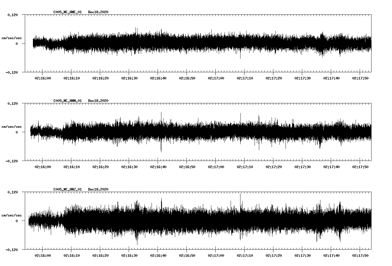 NetQuakes seismogram