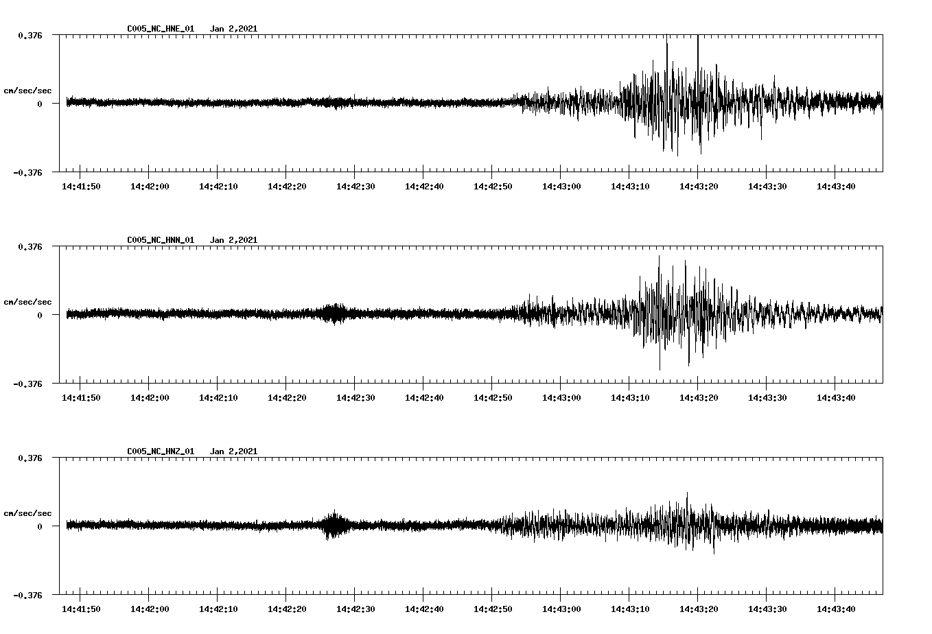 NetQuakes seismogram