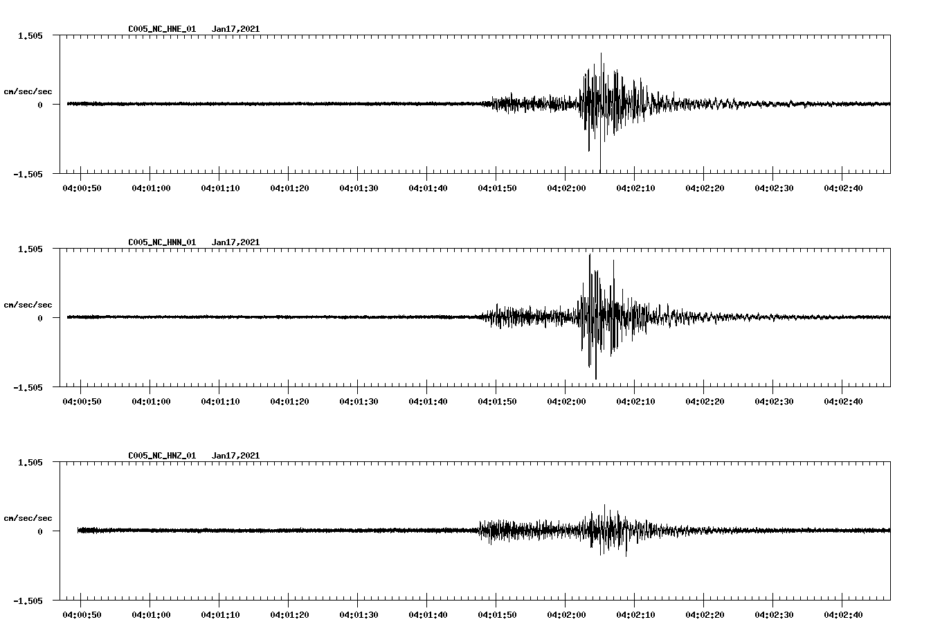 NetQuakes seismogram