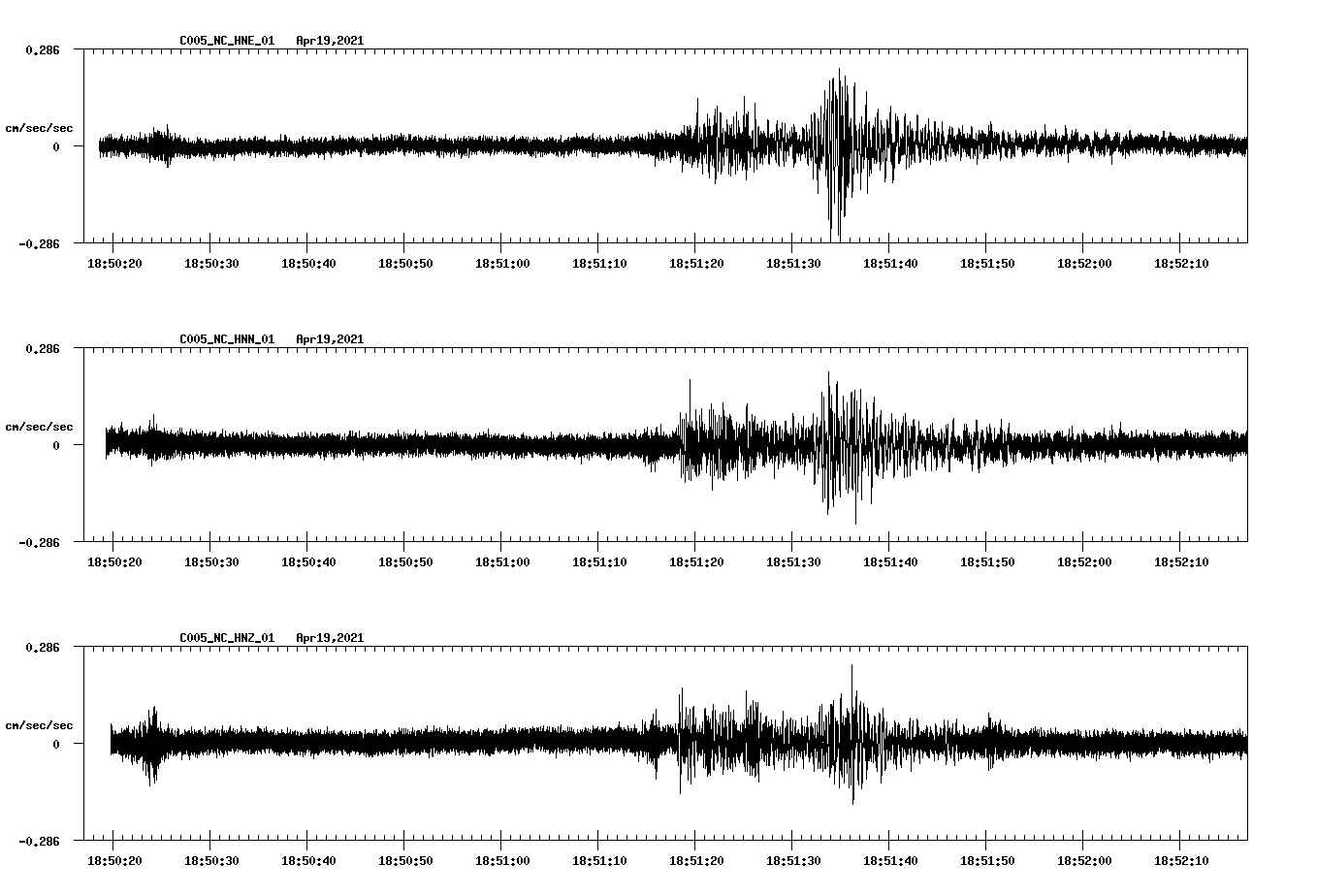NetQuakes seismogram
