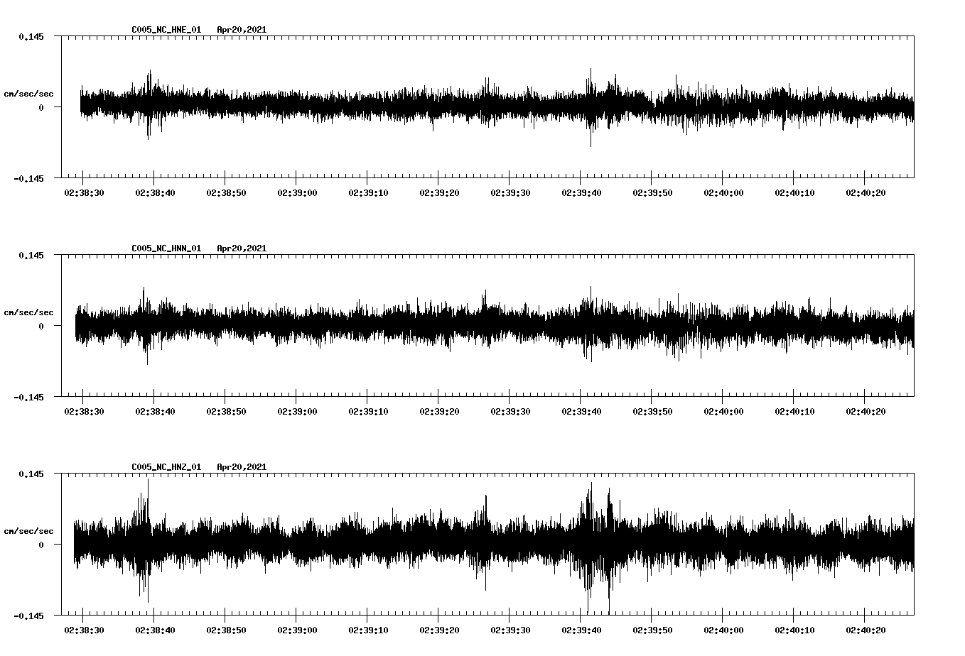 NetQuakes seismogram