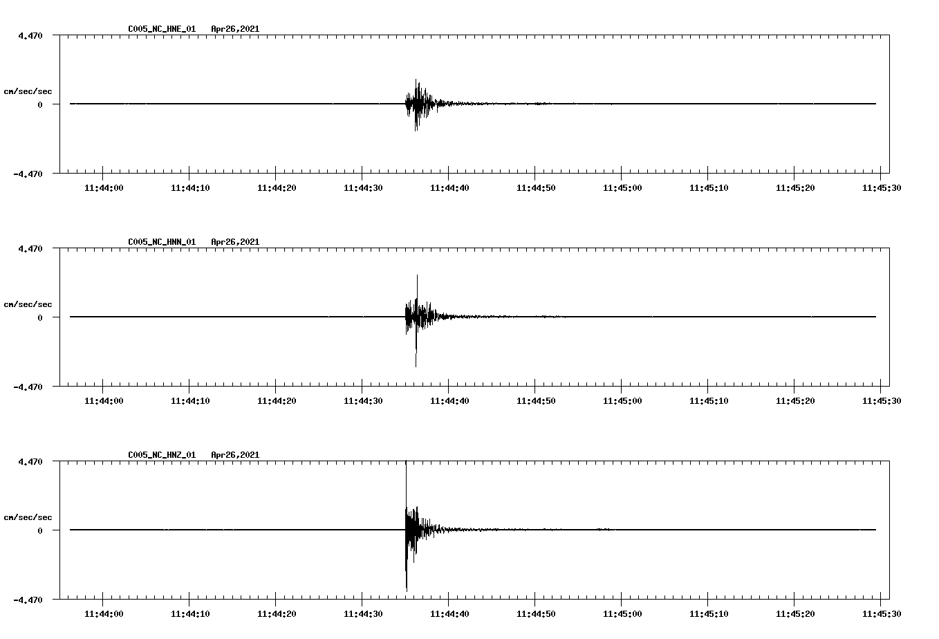 NetQuakes seismogram