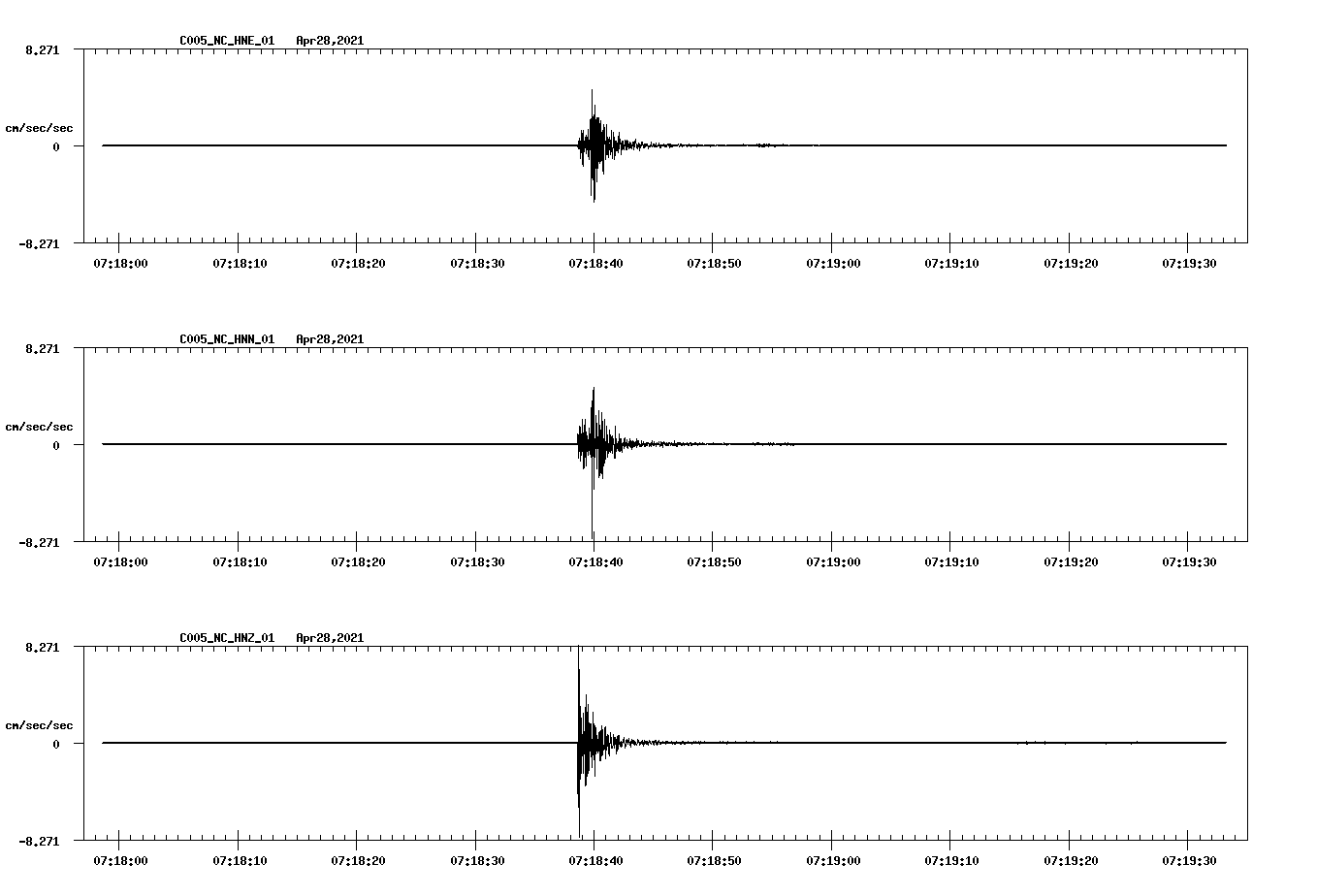 NetQuakes seismogram