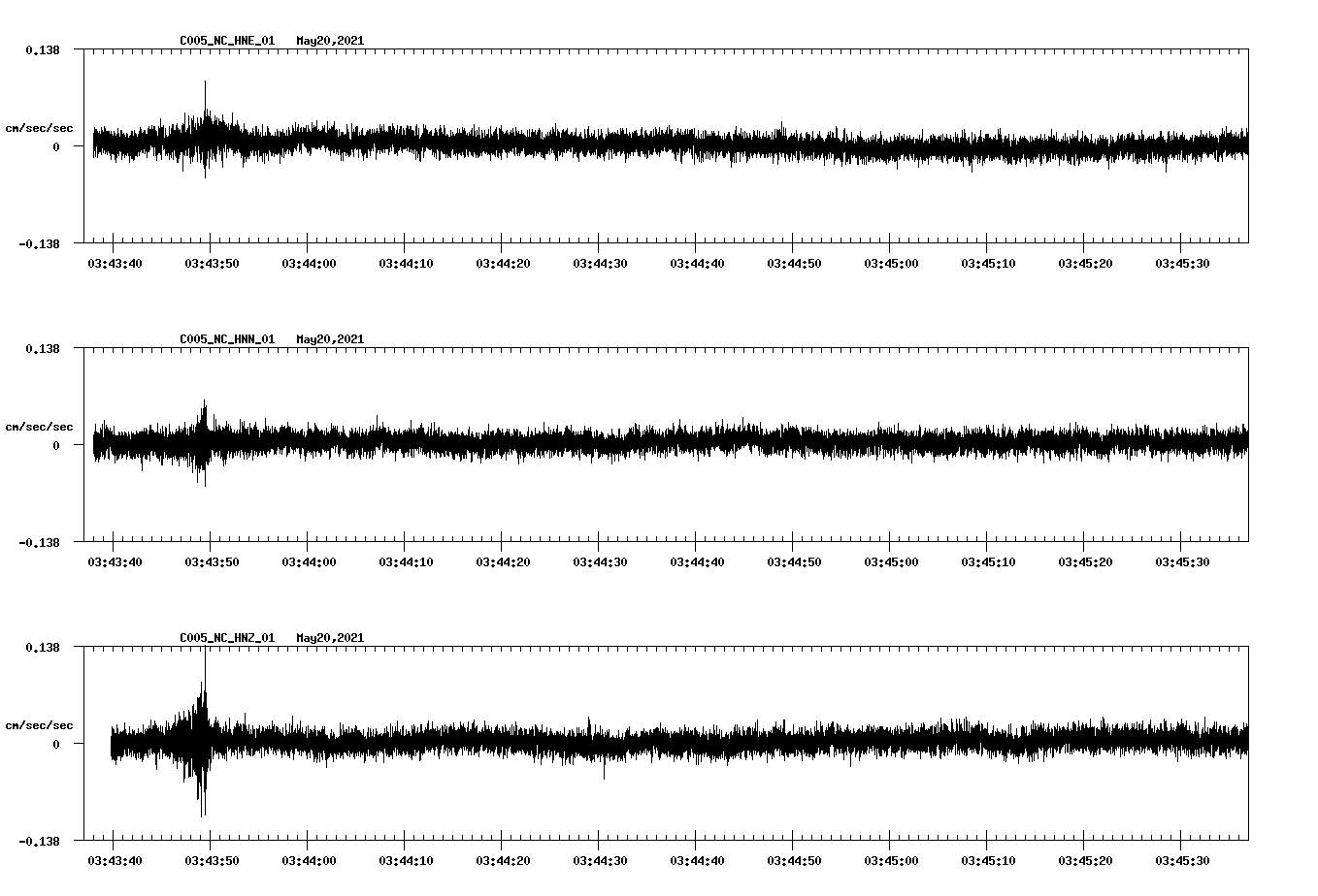 NetQuakes seismogram