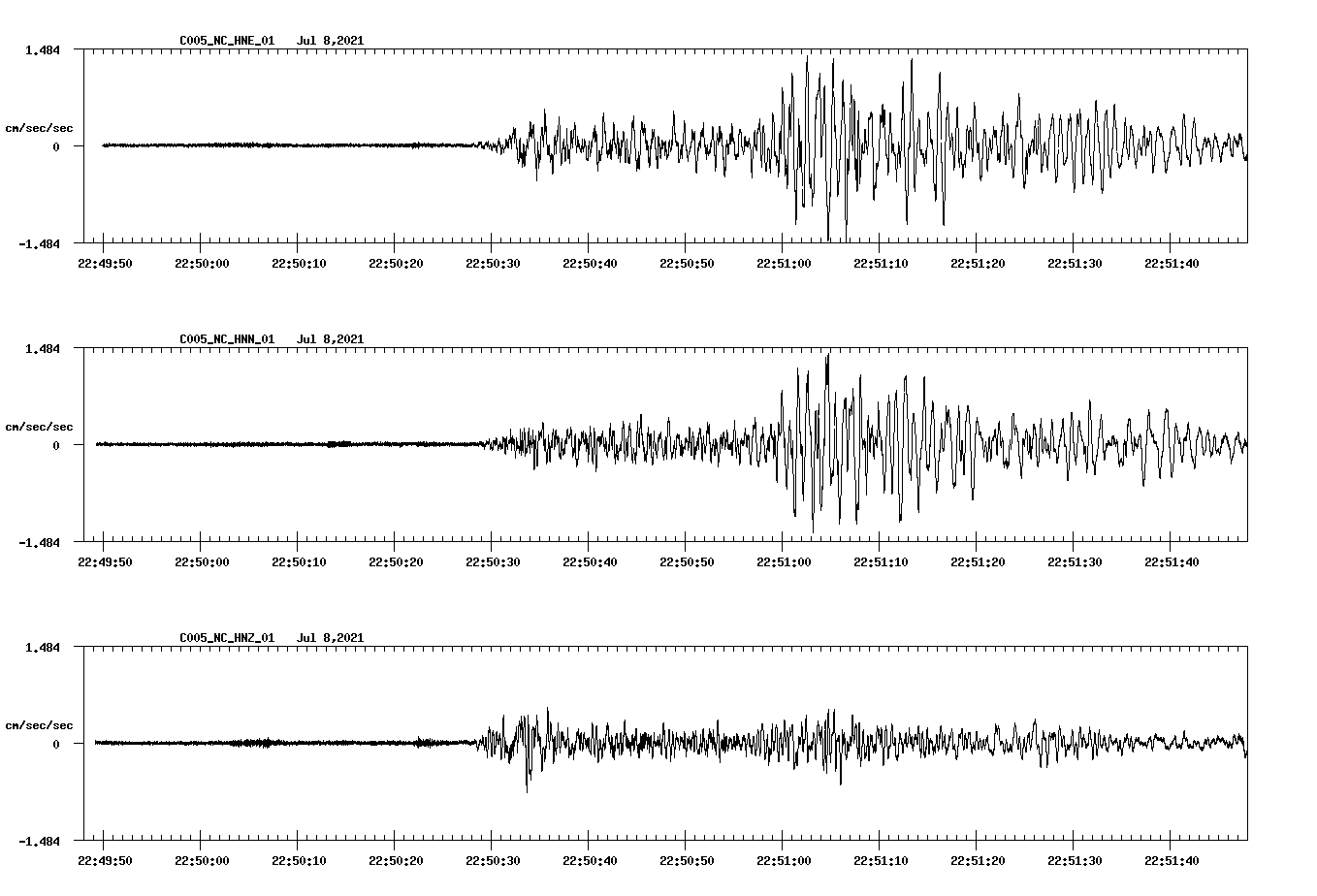 NetQuakes seismogram
