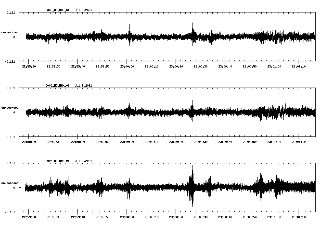 NetQuakes seismogram