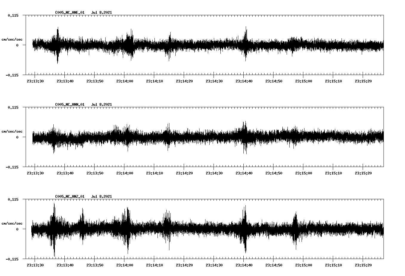 NetQuakes seismogram