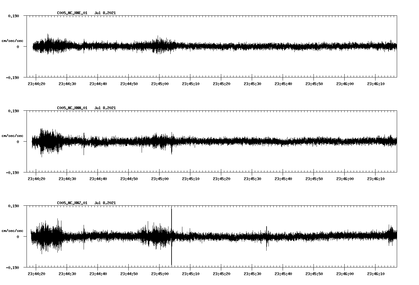 NetQuakes seismogram