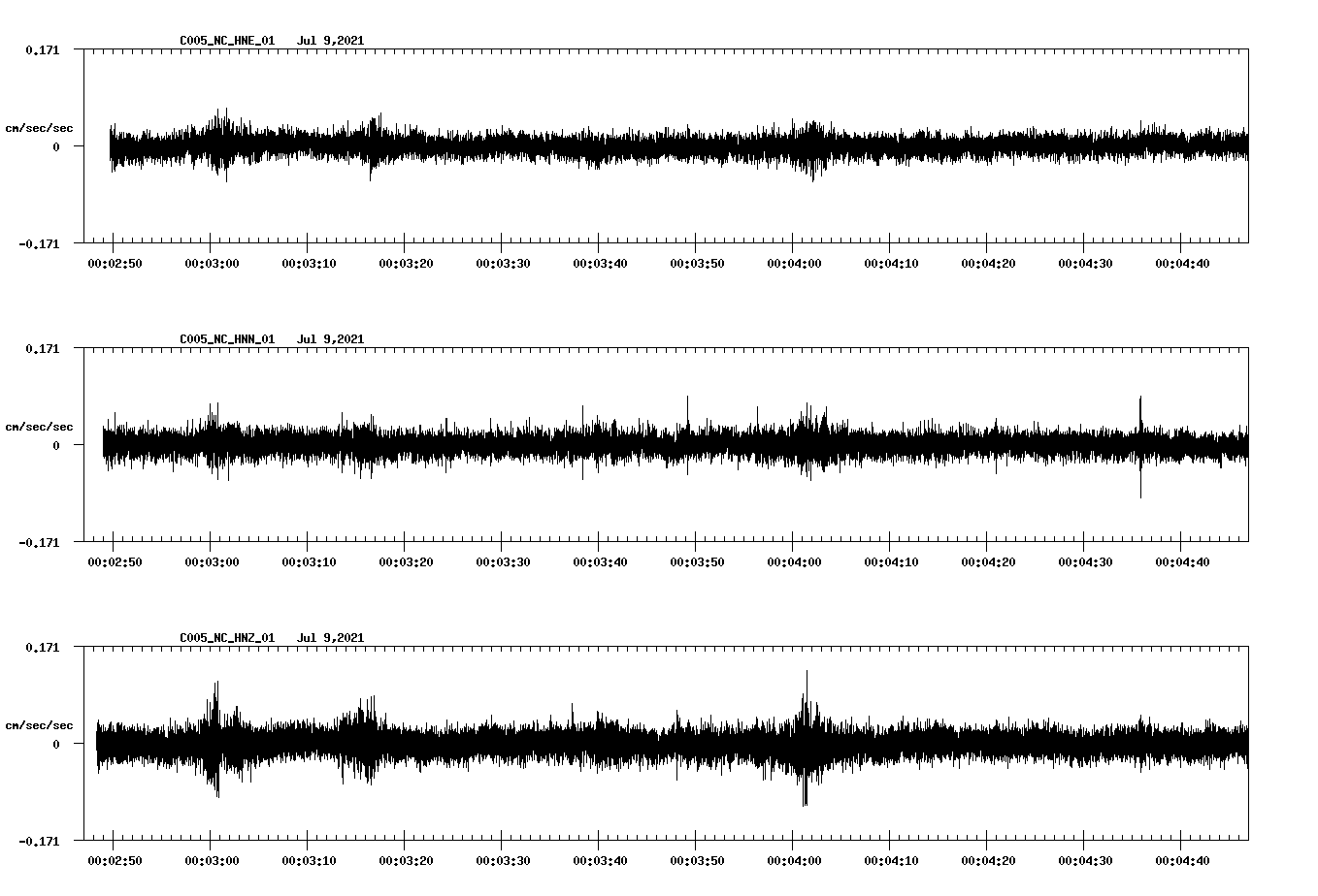 NetQuakes seismogram