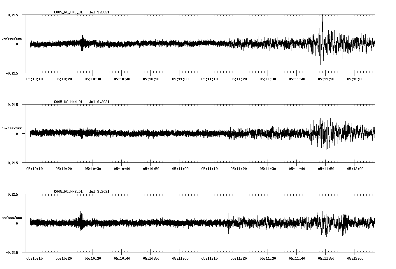 NetQuakes seismogram