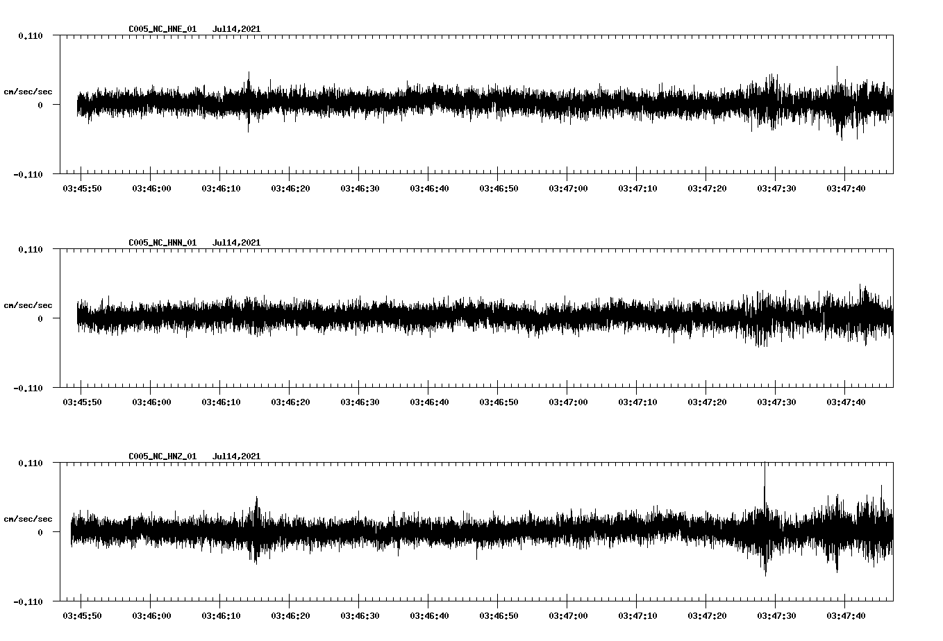 NetQuakes seismogram