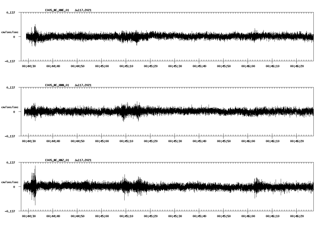 NetQuakes seismogram