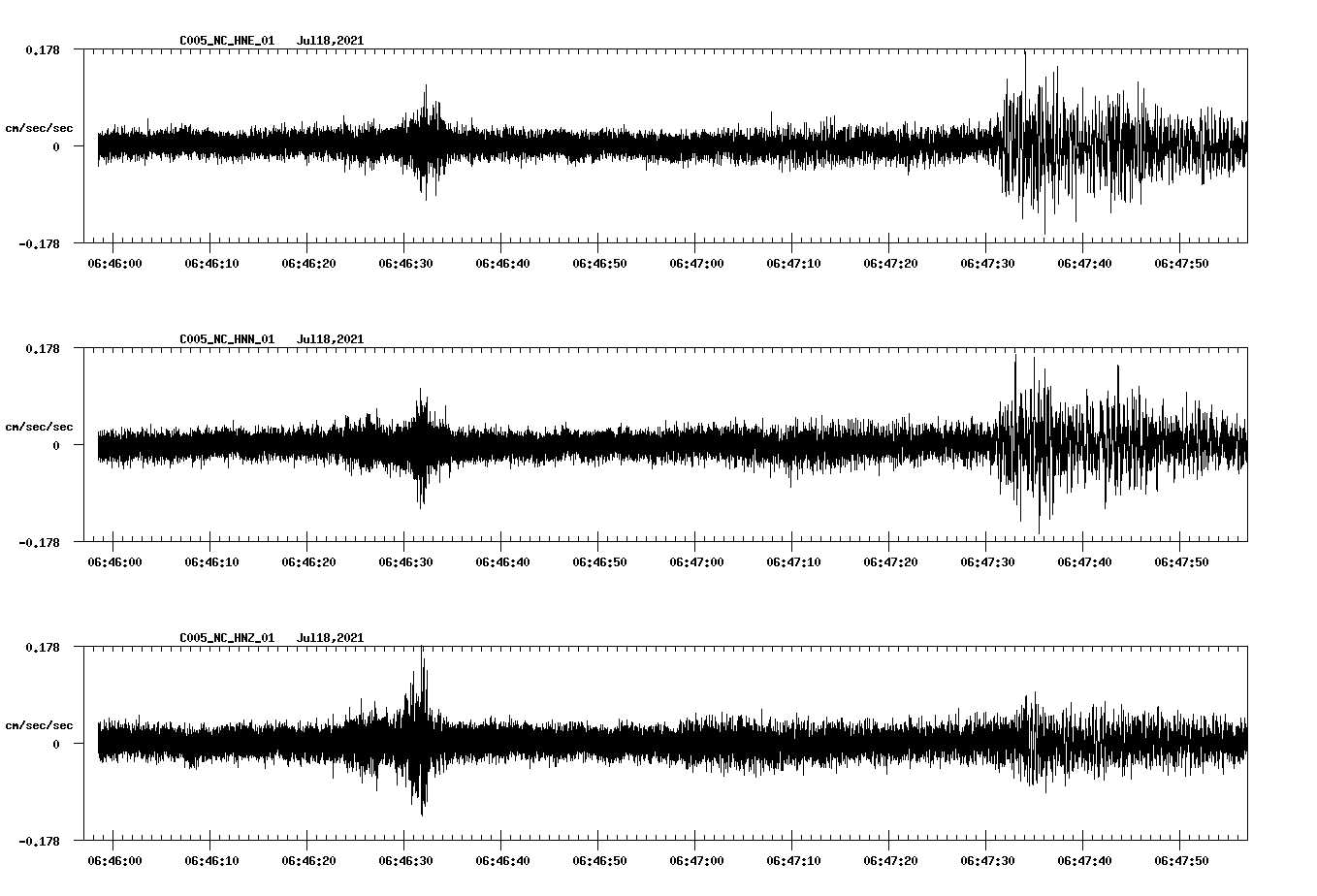 NetQuakes seismogram