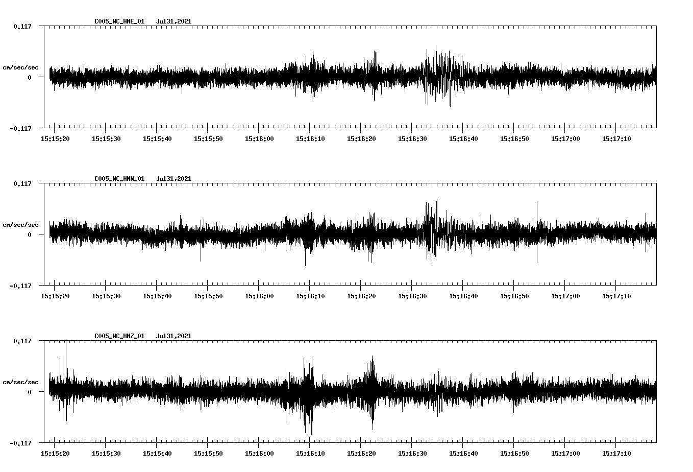 NetQuakes seismogram
