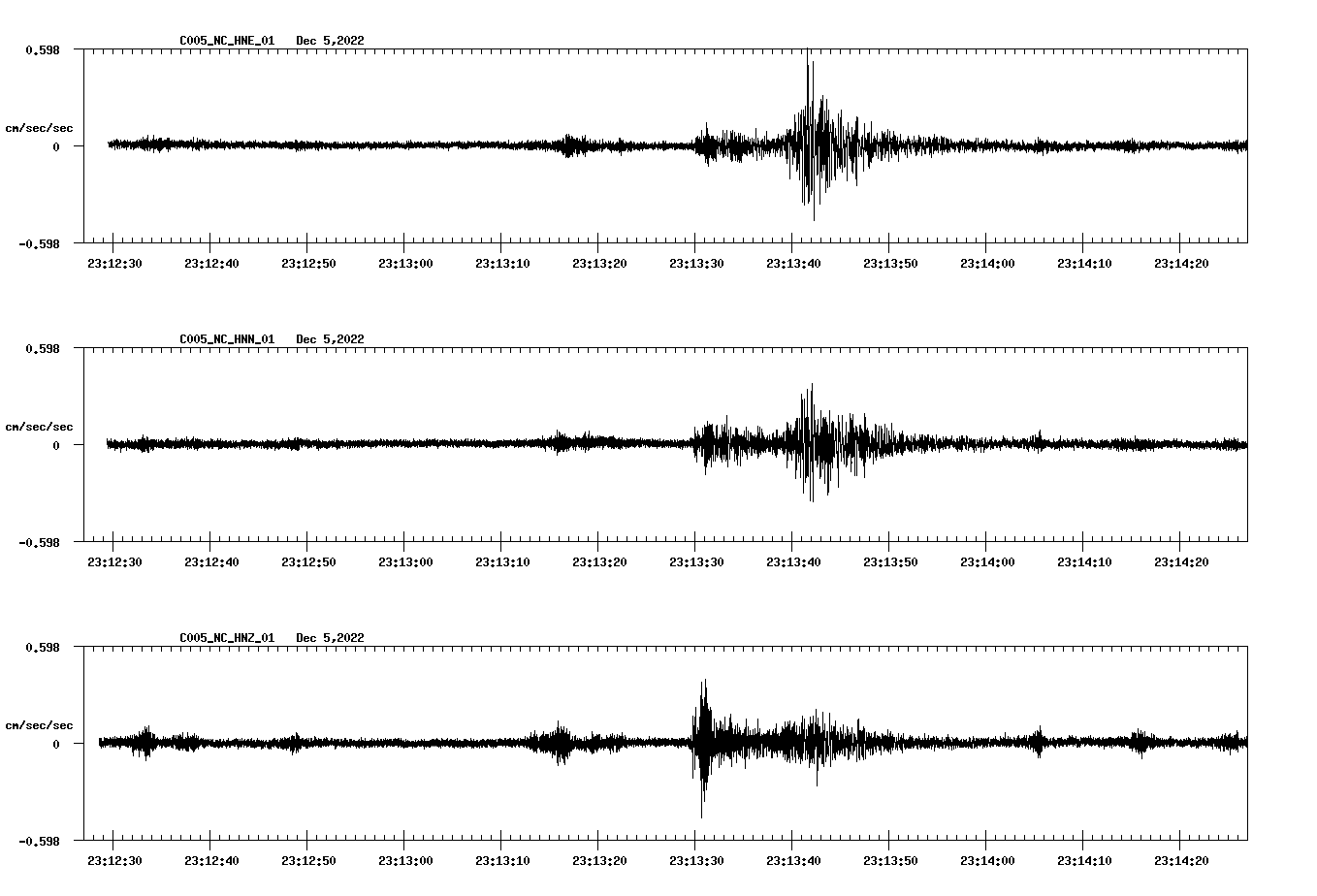 NetQuakes seismogram