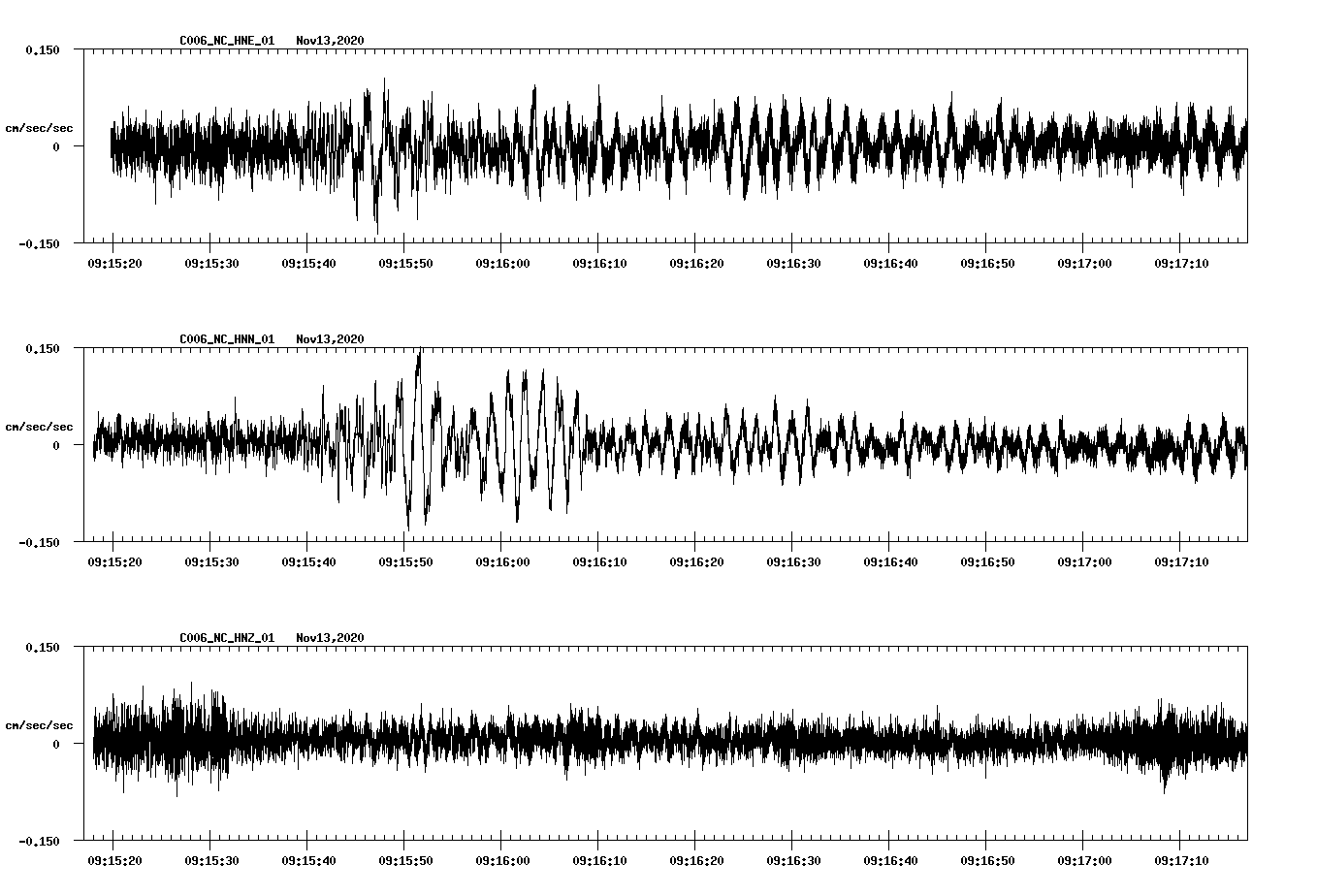 NetQuakes seismogram