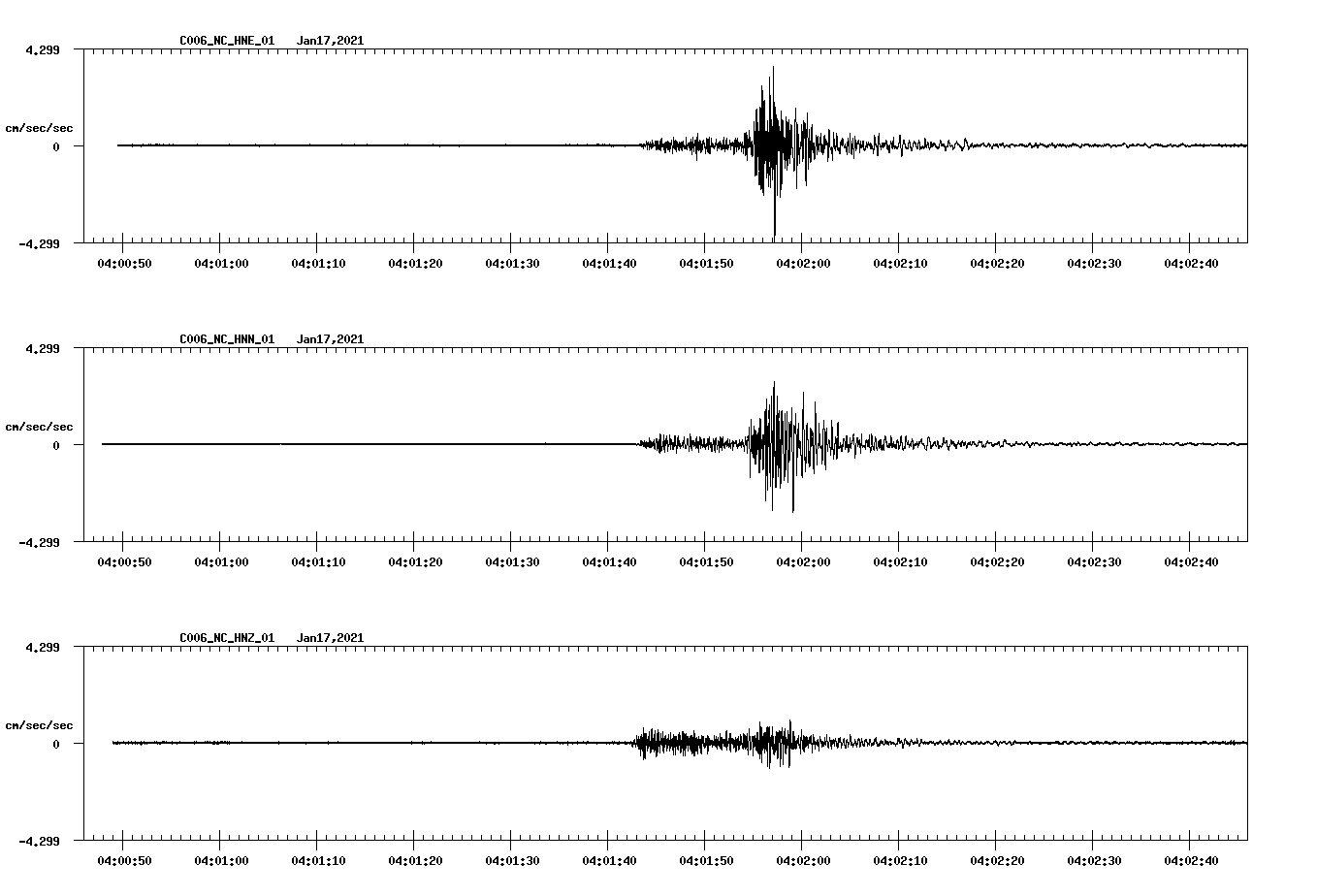 NetQuakes seismogram