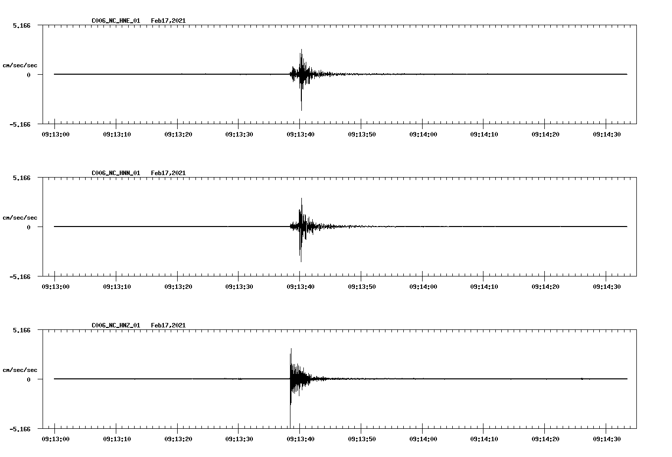 NetQuakes seismogram