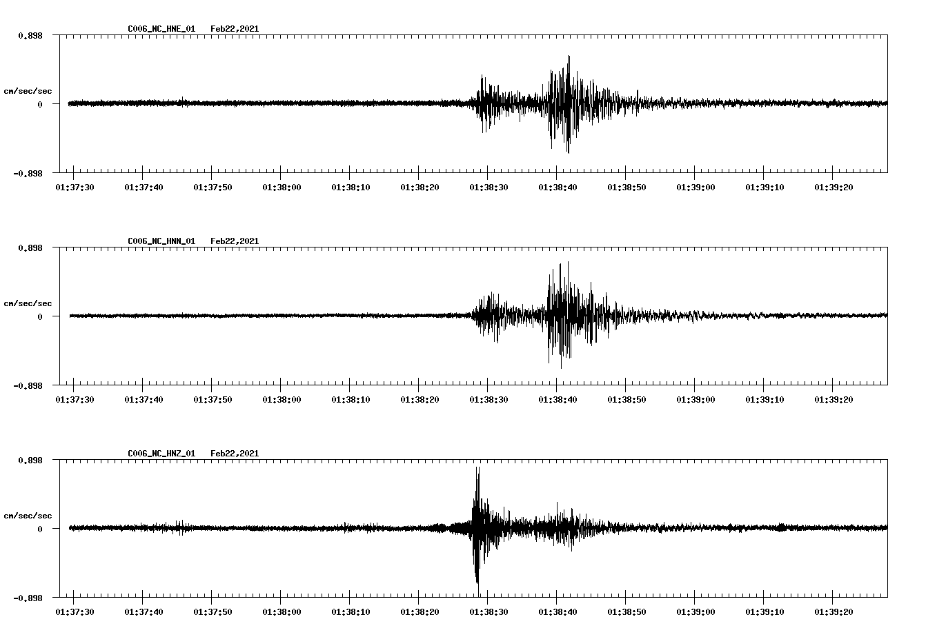 NetQuakes seismogram
